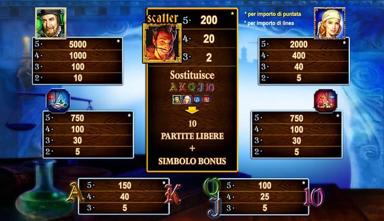 Faust Slot Online: Tabella delle vincite