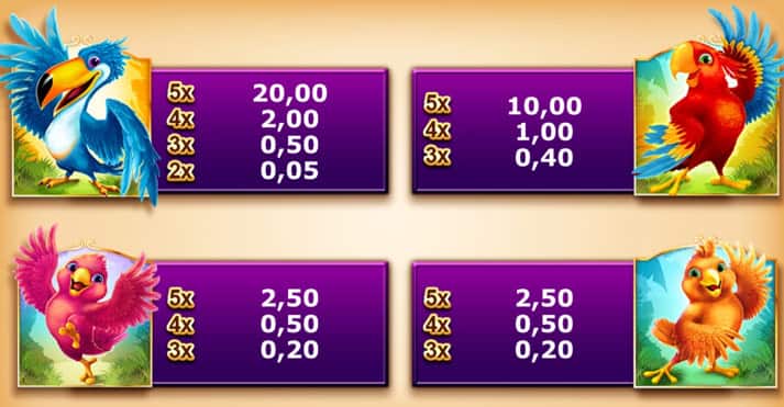 Feather Frenzy slot machine Tabella Pagamenti