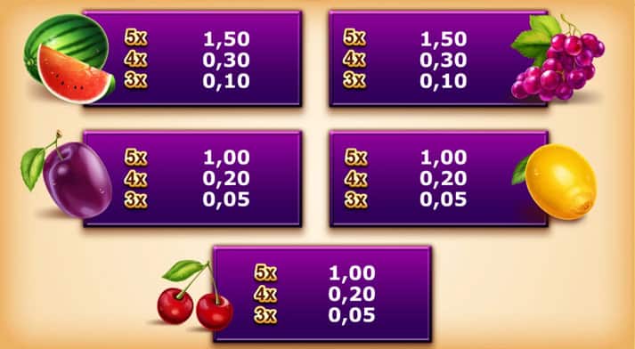 Feather Frenzy slot machine Tabella Pagamenti