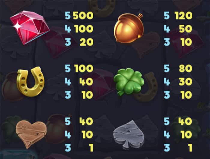 Finn's Golden Tavern Slot Gratis Online: Tabella delle vincite