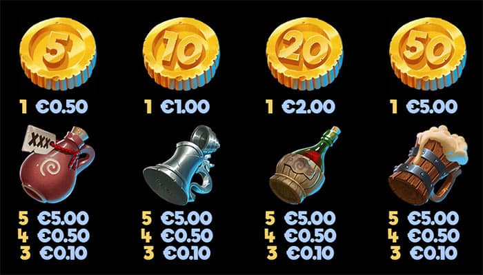 Finn's Golden Tavern Slot Gratis Online: Tabella delle vincite