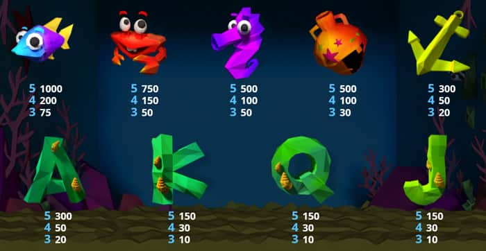 Fish and Wins slot online - Tabella pagamenti