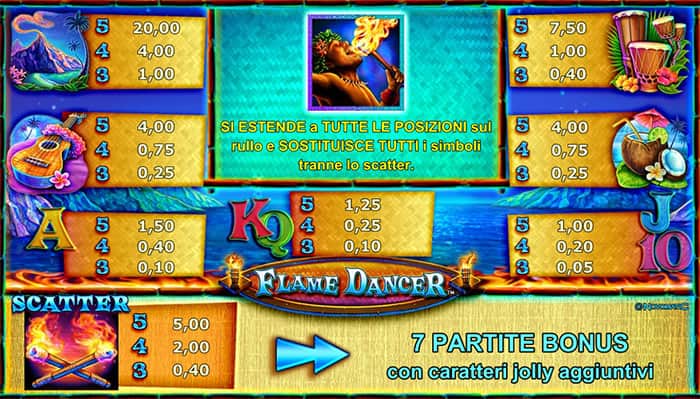 Flame Dancer slot machine: Tabella delle vincite