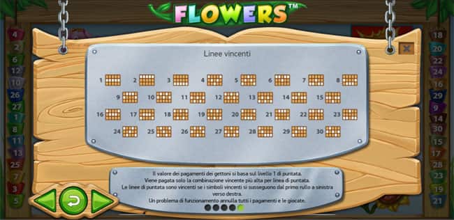Tabella vincite gioco slot machine online Flowers bonus giri gratis