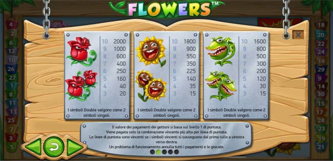 Tabella vincite gioco slot machine online Flowers bonus giri gratis