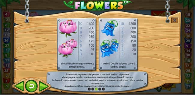 Tabella vincite gioco slot machine online Flowers bonus giri gratis