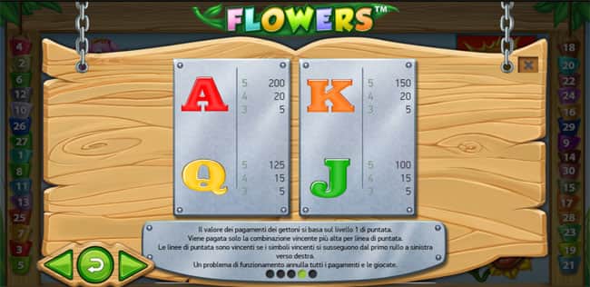 Tabella vincite gioco slot machine online Flowers bonus giri gratis