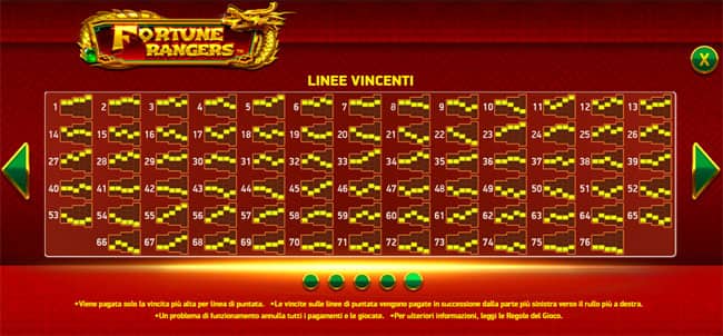 Fortune Rangers Tabella vincite