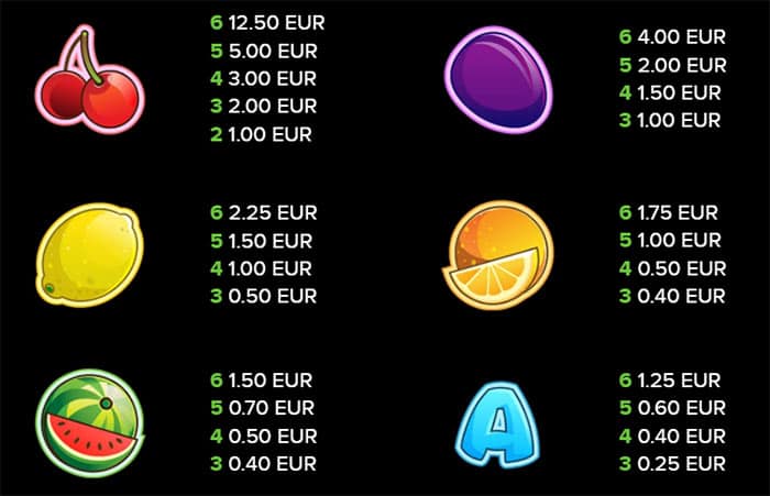 Simboli che pagano di più nella slot online Fruit Shop Megaways
