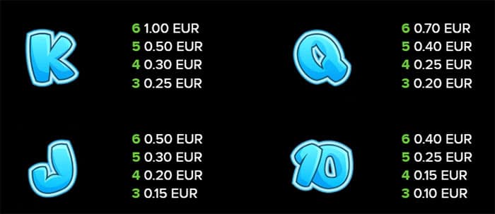 Simboli che offrono pagamenti medi nella slot online Fruit Shop Megaways
