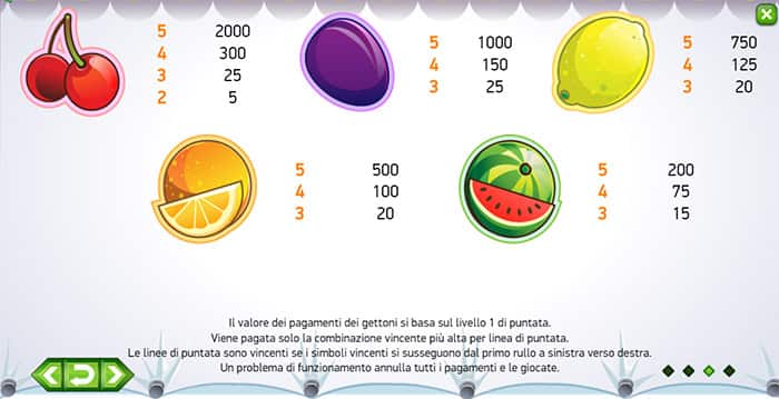 Fruit Shop slot
