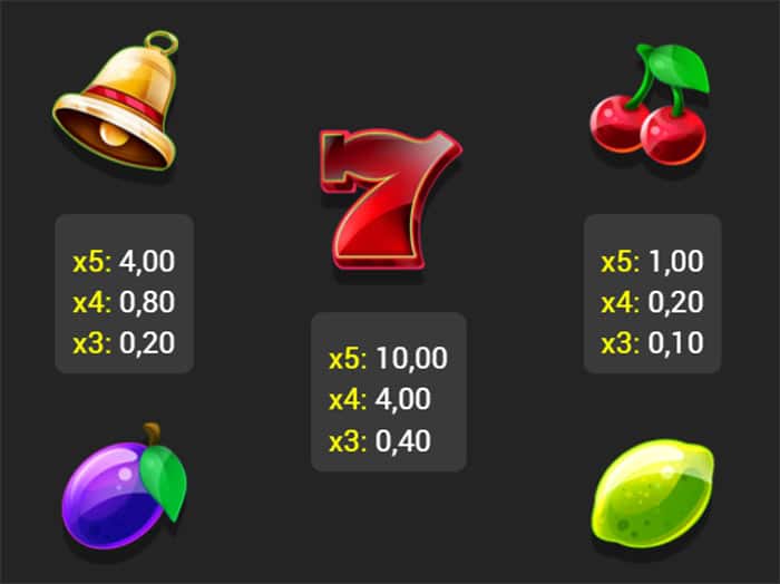 Fruits and Stars 40: tabella delle vincite