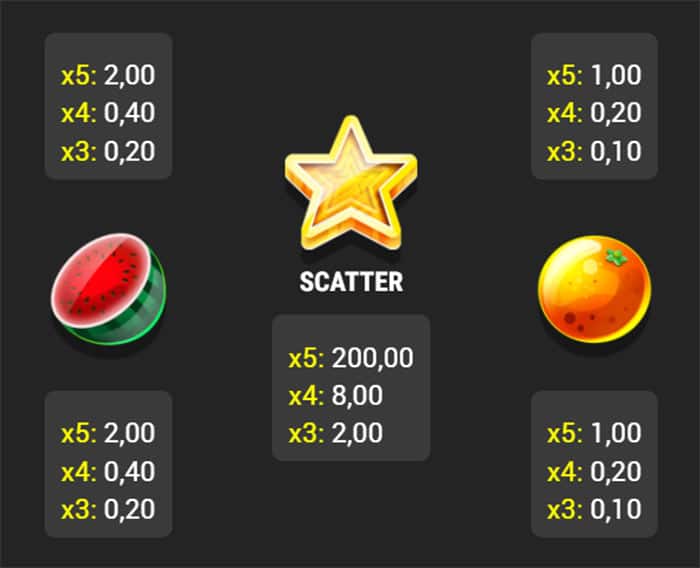 Fruits and Stars 40: tabella dei pagamenti
