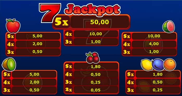 Fruits'n Sevens slot machine online - Tabella pagamenti