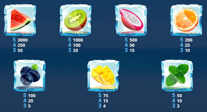 Fruity Breeze slot machine: Tabella delle vincite