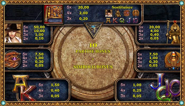 Golden Ark slot machine: Tabella delle vincite