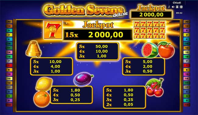 Tabella Pagamenti Golden Sevens Deluxe slot machine online giri gratis
