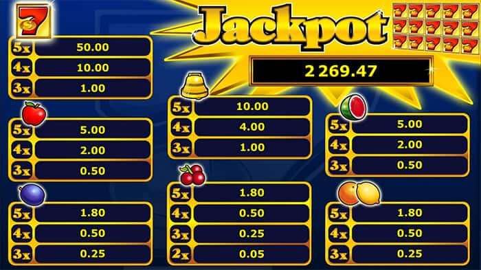 Golden Sevens Slot Gratis: Tabella delle vincite