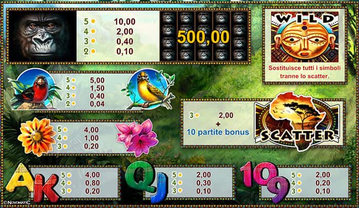 Gorilla slot machine gratis online