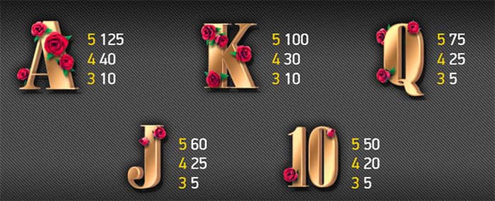 Guns N' Roses slot online: Tabella delle vincite