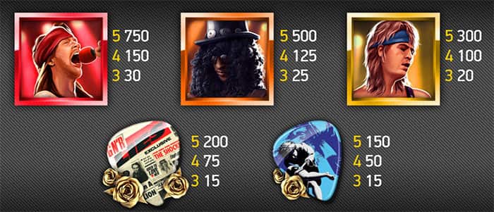 Guns N' Roses slot online: Tabella delle vincite