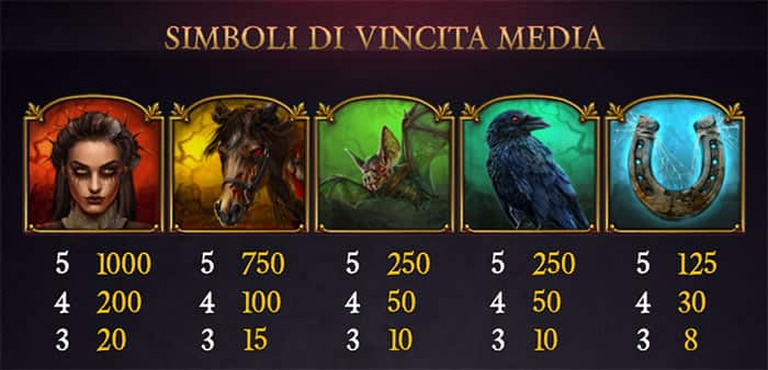 Halloween Jack slot machine: Tabella dei pagamenti