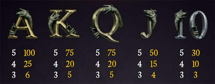 Halloween Jack slot machine: Tabella dei pagamenti