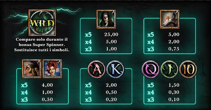 Haul of Hades Super Spinner Slot Gratis: Tabella dei Pagamenti