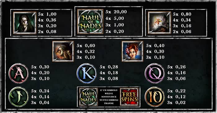Haul of Hades slot online gratis: Tabella delle vincite