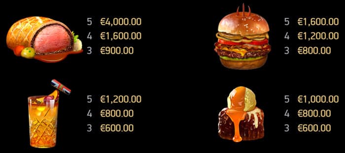 Hell's Kitchen slot machine: Tabella delle vincite