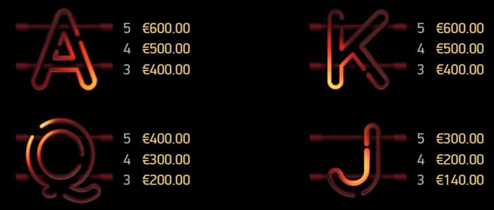Hell's Kitchen slot machine: Tabella delle vincite