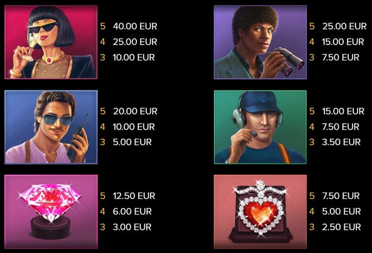 Hotline 2 slot machine gratis - Paytable