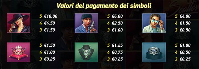 Hotline slot machine - Tabella pagamenti