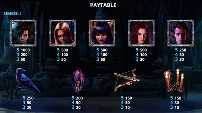 Gioco slot machine online Immortal Blood Tabella Pagamenti vincenti giri gratis