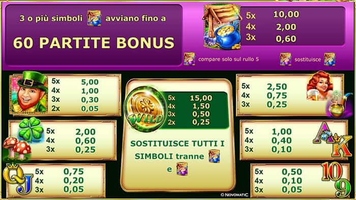 Irish Coins Slot Machine Tabella delle vincite