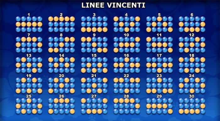 Island Heat™ - Linee Vincenti Island Heat™ - Linee vincenti