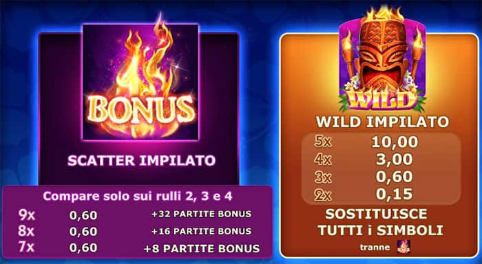 Island Heat™ - Tabella pagamenti Island Heat™ - Tabella pagamenti