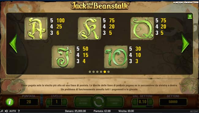Slot online Jack and The Beanstalk Tabella Pagamenti gioco slot machine online Jack and The Beanstalk bonus giri gratis