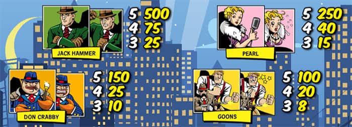 Jack Hammer 2 slot machine: Tabella dei pagamenti