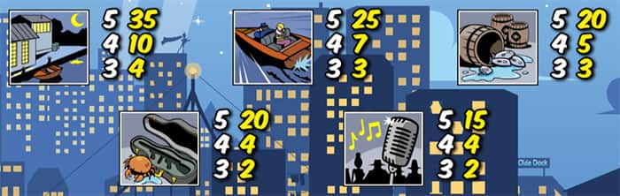 Jack Hammer 2 slot machine: Tabella dei pagamenti