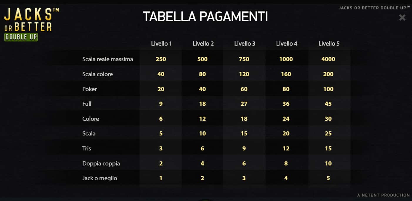 gioco casino poker Jacks of Better Double Up