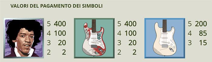Jimi Hendrix Online Slot