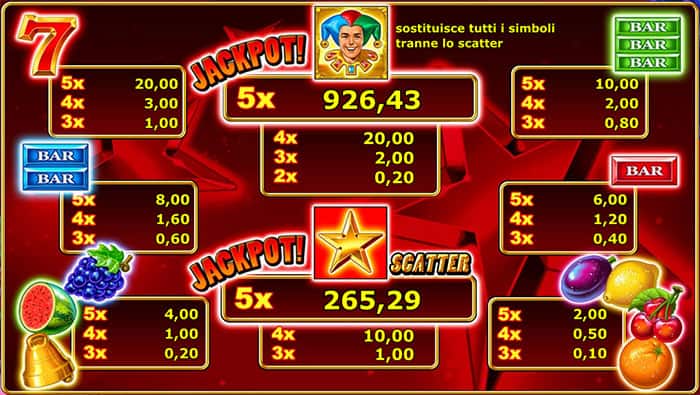 Jolly Fruits Slot Online: Tabella dei pagamenti