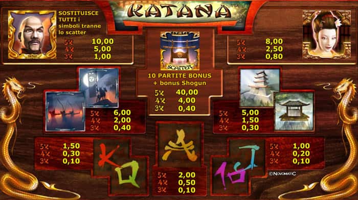 Katana slot machine: Tabella delle vincite