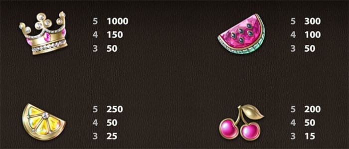 King of Slots Online: Tabella delle vincite