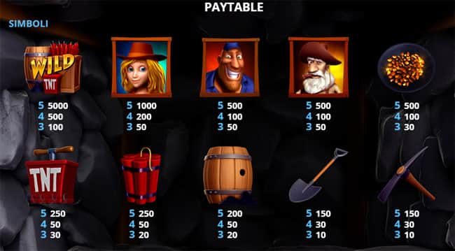 slot machine online Klondike Fever Jackpot Tabella Pagamenti gioco bonus giri gratis