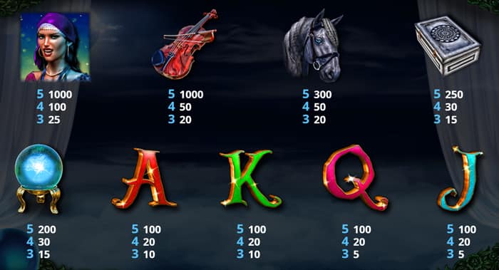 La Gitana slot machine - Tabella pagamenti