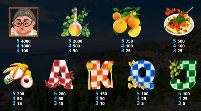 Little Italy slot machine: Tabella delle vincite