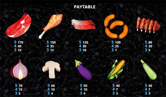 gioco slot machine online Lucky BBQ Tabella Pagamenti bonus giri gratis