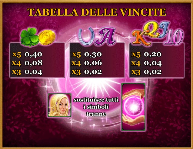 Tabella delle vincite slot Lucky Lady's Charm Deluxe 10 giri gratis